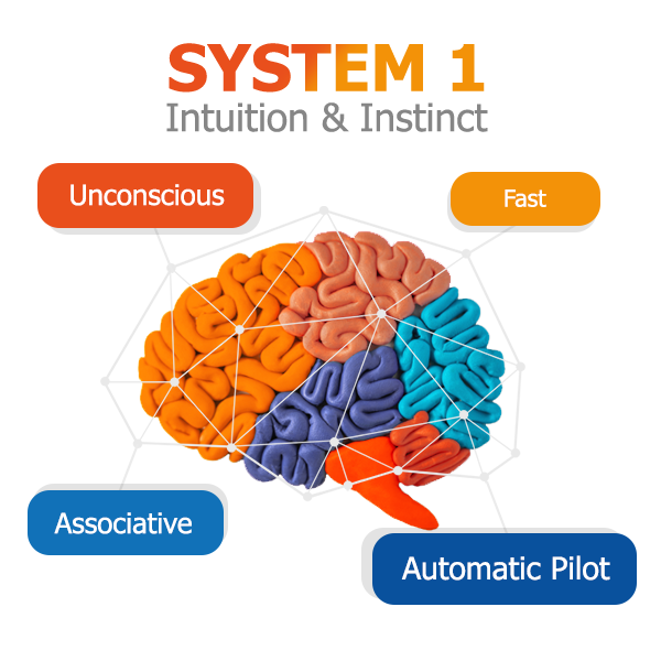 system 1 is intuitive and instinctual. Implicit associations are fast, unconscious, associative, and automatic.