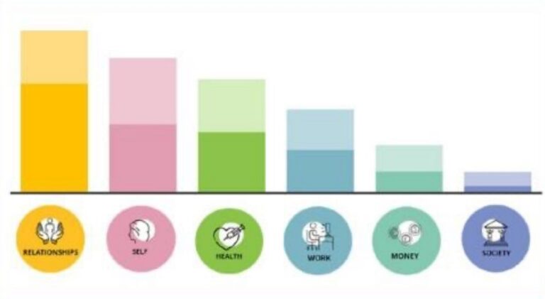 personality career results female fulfilment