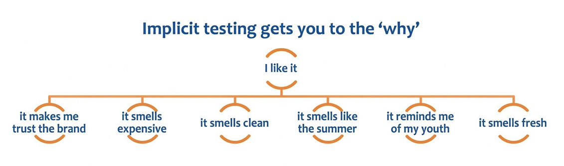 Strengthening Brand Identity Through Scent and Visuals