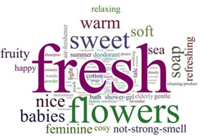 Understanding Emotional Responses to Fragrance in Context